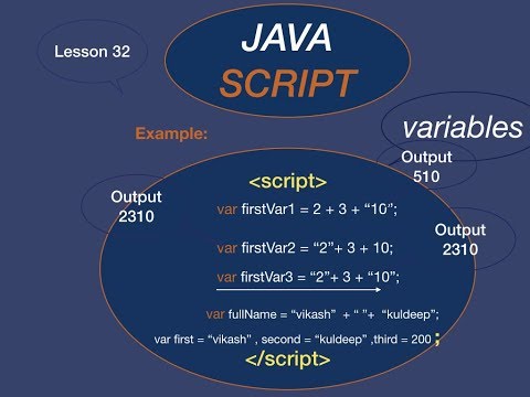Html And Javascript Tutorial 32 How To Add String And Integer Variable