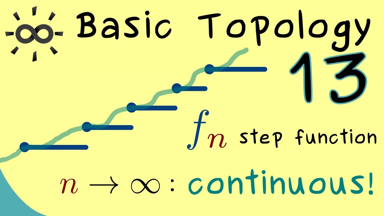 Basic Topology 13 | Proof of Urysohn's Lemma