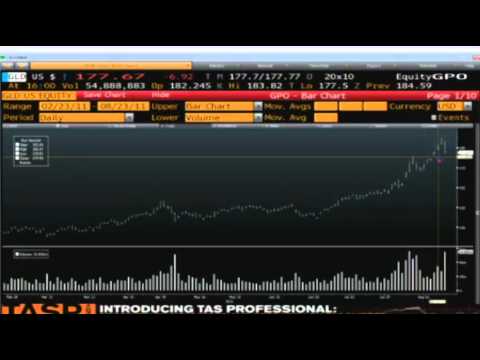 Aug 23 Daily Stock Market Recap by TFNN - 2011