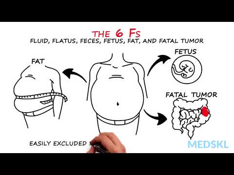image-What are the 6 F's of abdominal distention?