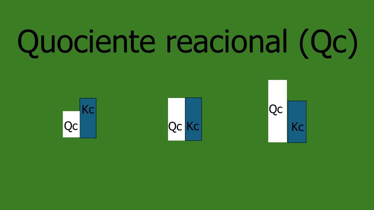 Quociente reacional