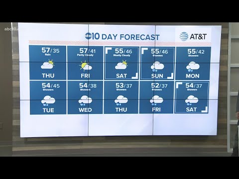 Thursday Forecast: December 31, 2020