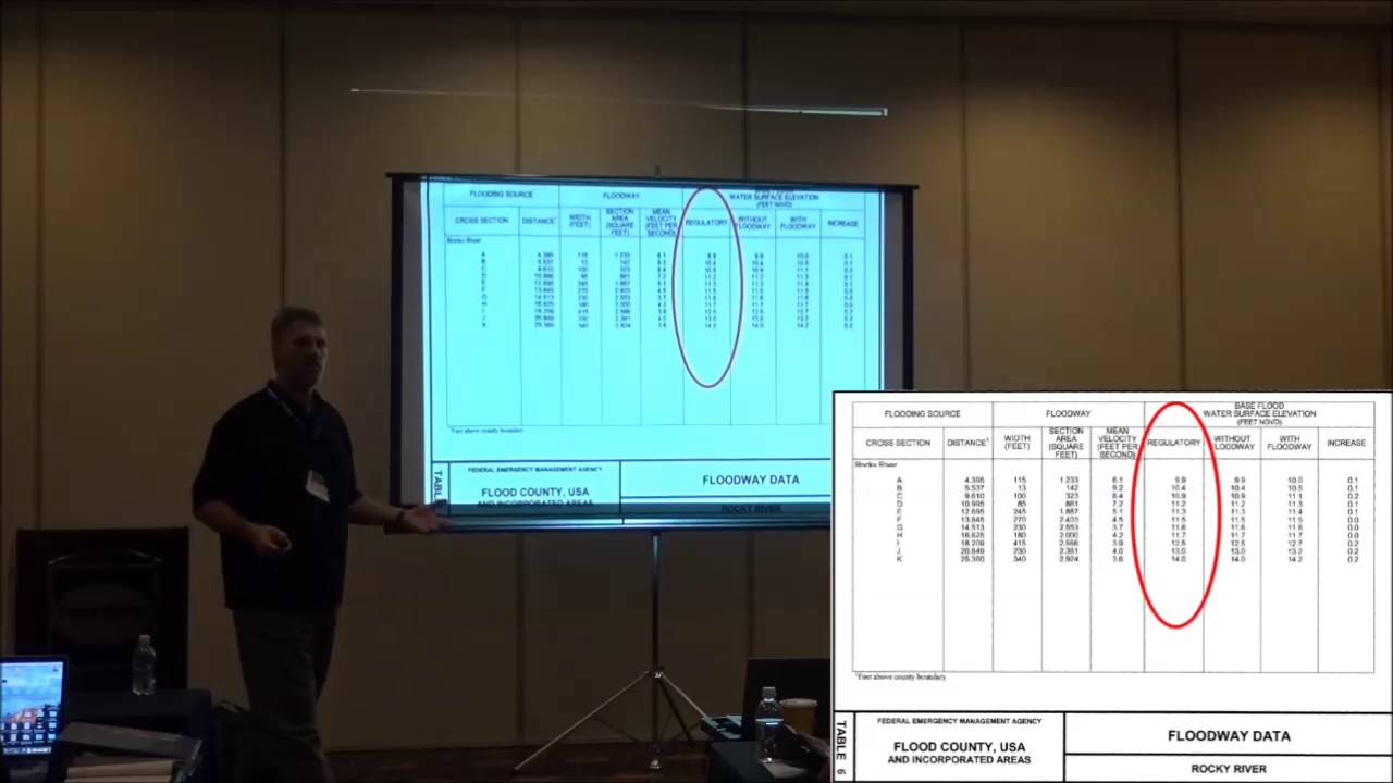 Unit 4   Floodways, FDTs