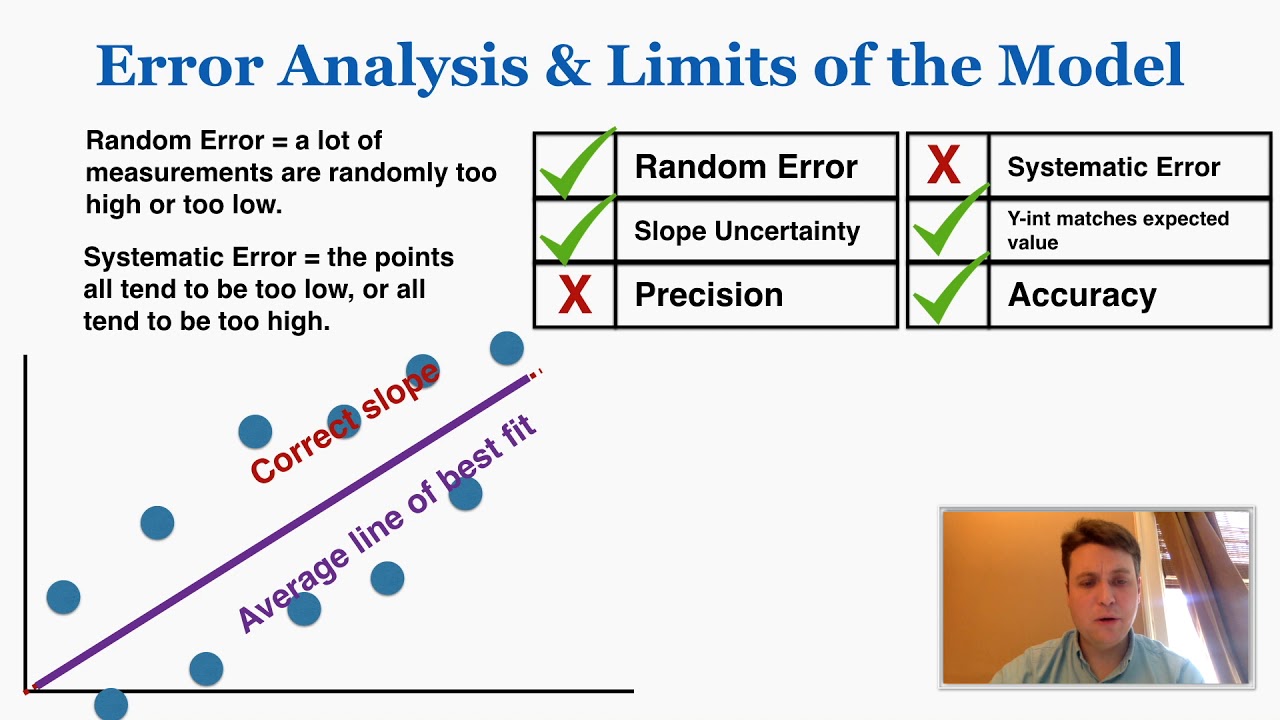 Lab Report: Error Analysis & Limits of the Model