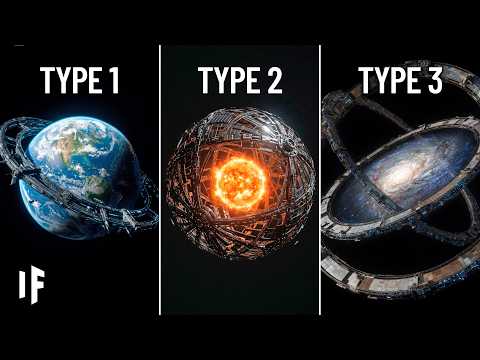 What If Earth Became a Type III Civilization?