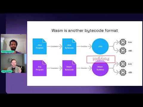 A WebAssembly Deep Dive 🔎 - How Wasm works under the hood