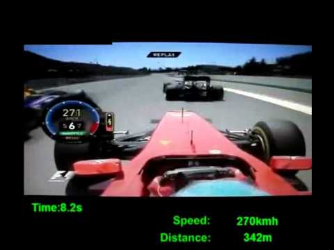 Formula 1 Ferrari F150  (Fernando Alonso) acceleration analysis (WITH KERS)
