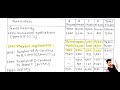 Underwriting Of Shares Kannada