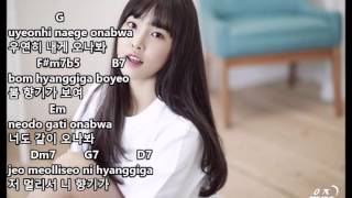 LOCO x YUJU 로꼬x유주 - Spring is Gone by Chance lyrics and chords