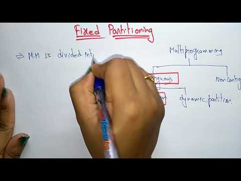 Fixed Partitioning | Contiguous memory management | OS | Lec 15 | Bhanu Priya