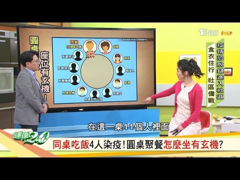 圓桌怎麼坐