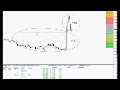 Video MarkAndGain ll