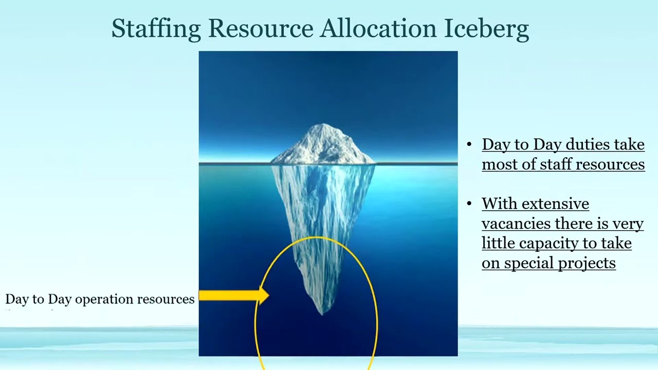 Special City Council Meeting September 27, 2023