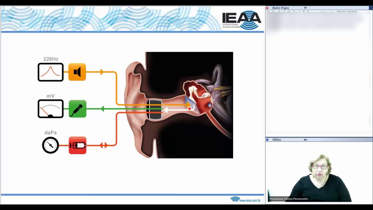 Aula de Timpanometria - 1ª parte