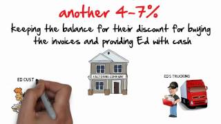 What is invoice factoring, watch if your thinking about it.