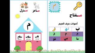 مطوية حرف م الصف الأول ابتدائي