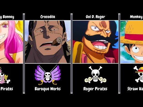 Ranking Top 20 Strongest Pirate Captains In One Piece