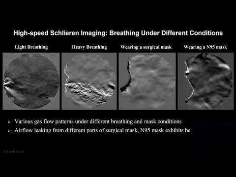 High-speed Schlieren Imaging: Breathing Under Different Conditions