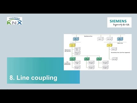 Siemens KNX Basiskurs Kapitel 08 Leitungskopplung