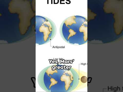 Mars as our Moon: A Cosmic Twist | Space & Tech  #space #mysterious