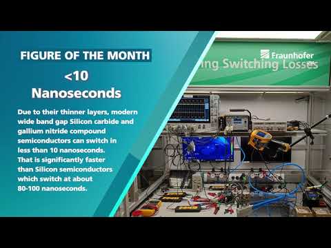 RealIZM Figure of the Month: 10 Nanoseconds