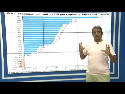 Economia em Dia com Cezar Fortes 02 05 2023
