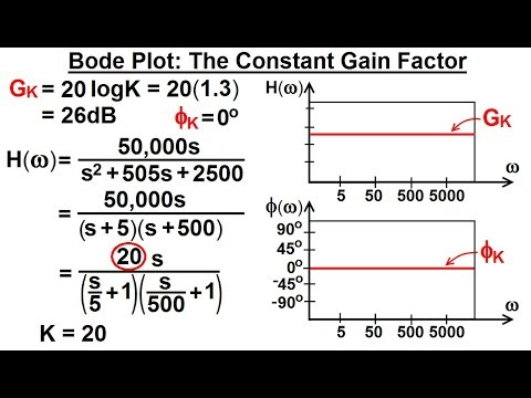 Electrical Engineering Ch 15 Frequency Response 1 of 56 What is a Transfer Function 1 of 3