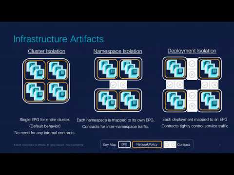 Codify Security in K8s w/ Terraform, GitOps & ACI