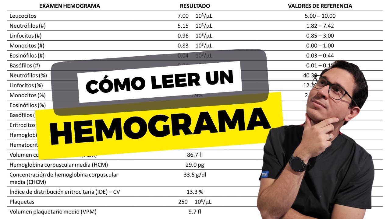 Cómo Leer un Hemograma