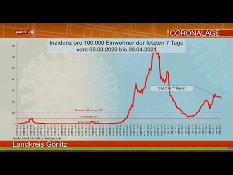 Die Corona-Lage in der Oberlausitz am 29. April 2021