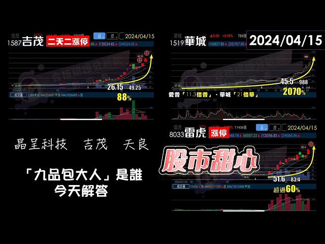 04/15【甜心盤後影音】華城21倍．晶呈科技．吉茂．天良．雷虎．九品包大人！