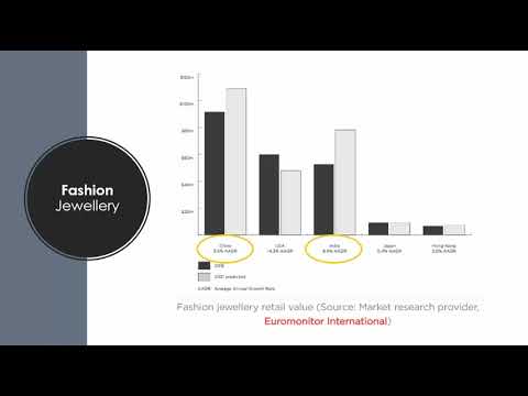 OCS CIMA August 2019 Industry Analysis Part 1 - AKL Sparkle