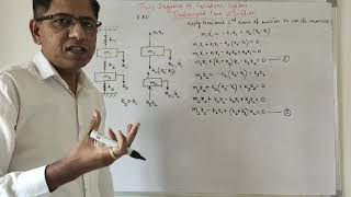 Lect 9 Two Degrees of Freedom System Undamped free vibrations