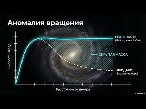 Dark Matter Cosmic Architect