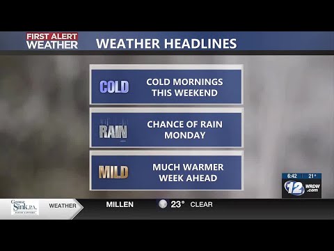 1/25/2025 Saturday AM Weather