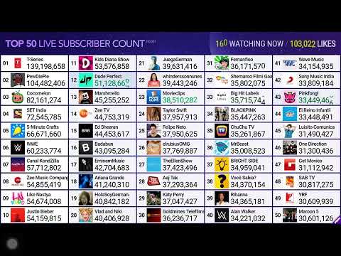 Top 50 YouTubers live sub count