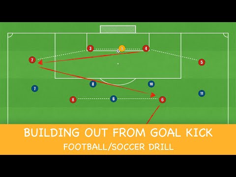 Building Out From Goal Kick | Training Drill | Football/Soccer