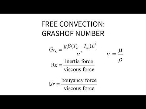 Heat Transfer L23 p4 - Free Convection - Grashof Number