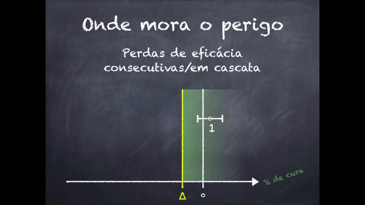 Estudos de não-inferioridade e equivalência - Monitoria de epidemiologia FAMED/UFRGS
