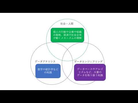 生活環境経済学科 夢ナビ2020：データを使いこなす時代に活躍するには（ネットワーク情報学部 ネットワーク情報学科 河野 敏鑑 先生）