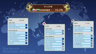 【ゆっくり実況】ウイニングポスト10　2024　世界系統確立　ノーザンダンサー・ダンジグ編