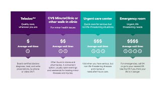 Aetna International: Where to go for care