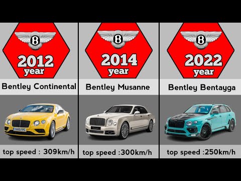 Evolution of Bentley (1921-2023)