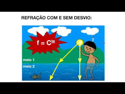 Refração da luz (parte 1)