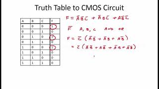 4.2.8 Worked Examples: Truth Tables