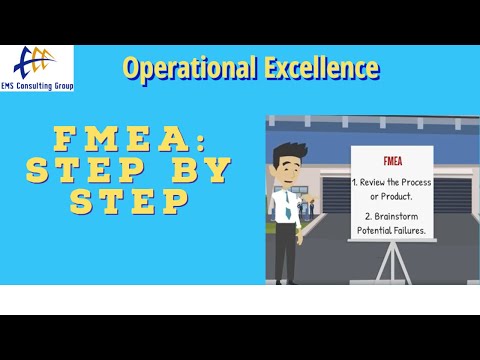 FMEA: Failure Mode and Effects Analysis