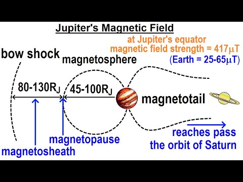 Astronomy Ch 13 Jupiter 1 of 37 Jupiter Giant Among Giants
