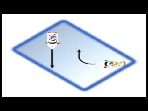 Le precedenze in mare in meno di 5 minuti!