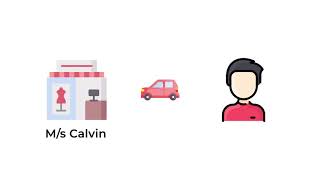 Learn Accounting Concepts- Dual Concept(Dual Aspect Concept)