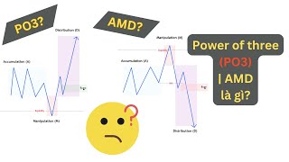 PO3 (Power of three), AMD (Accumulation-Manipulation-Distribution) là gì?